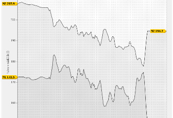 Fuel movement between tanks