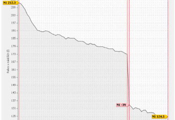 Rapis fuel loss